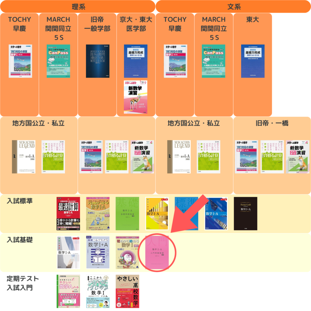 数学入門問題精講】使い方や参考書ルートを塾長が徹底解説！｜木の葉アカデミー｜塾長がわが子にさせたい勉強法大全