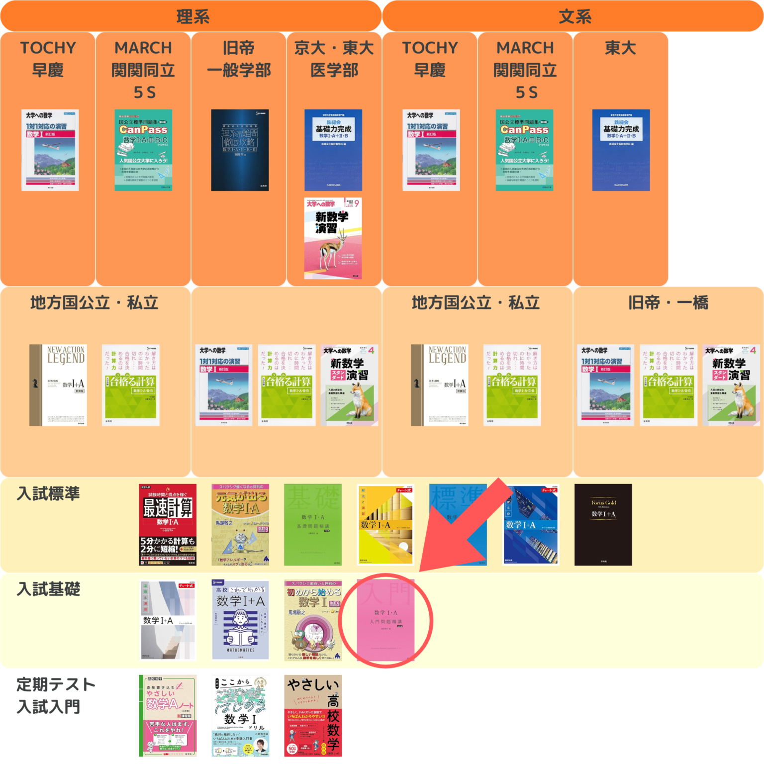 【数学入門問題精講】使い方や参考書ルートを塾長が徹底解説！｜木の葉アカデミー｜塾長がわが子にさせたい勉強法大全